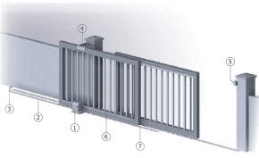 How telescopic gates work