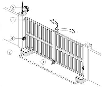 Swing gate with underground motor