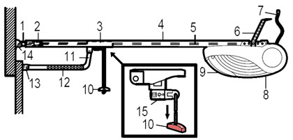 How garage door opener works